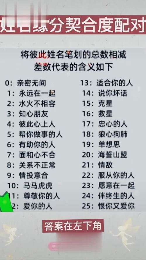 免费测姓名契合度,两个人的名字默契配合度