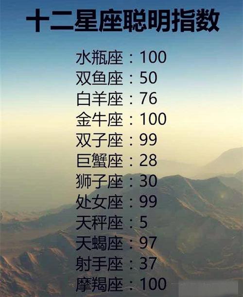 最听话的星座是啥星座 最适合的星座是什么星座